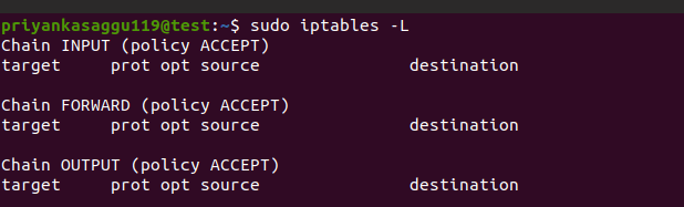 list iptables